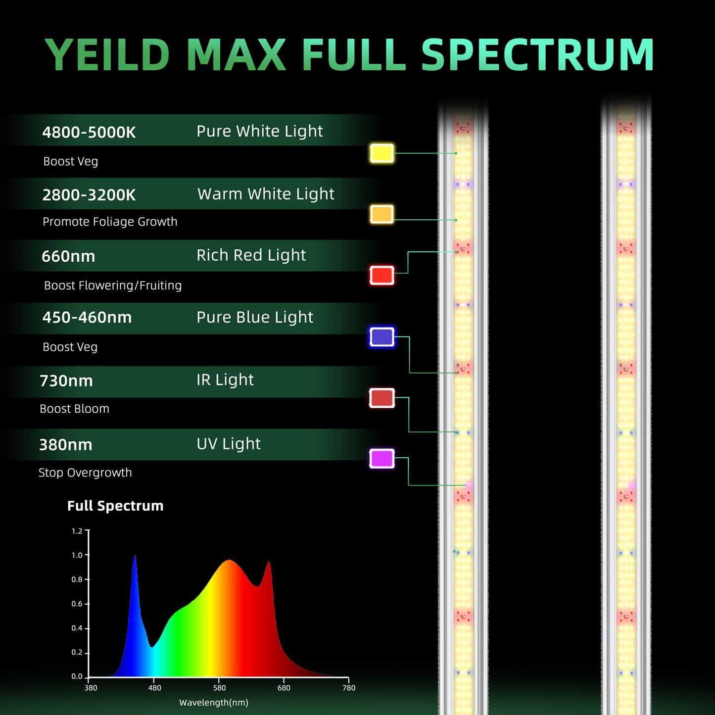 LUXINT 150W LED Grow Light – Full Spectrum, 2x2ft Coverage, Deep Canopy Penetration, GrowHub Compatible