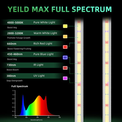 LUXINT 150W LED Grow Light – Full Spectrum, 2x2ft Coverage, Deep Canopy Penetration, GrowHub Compatible