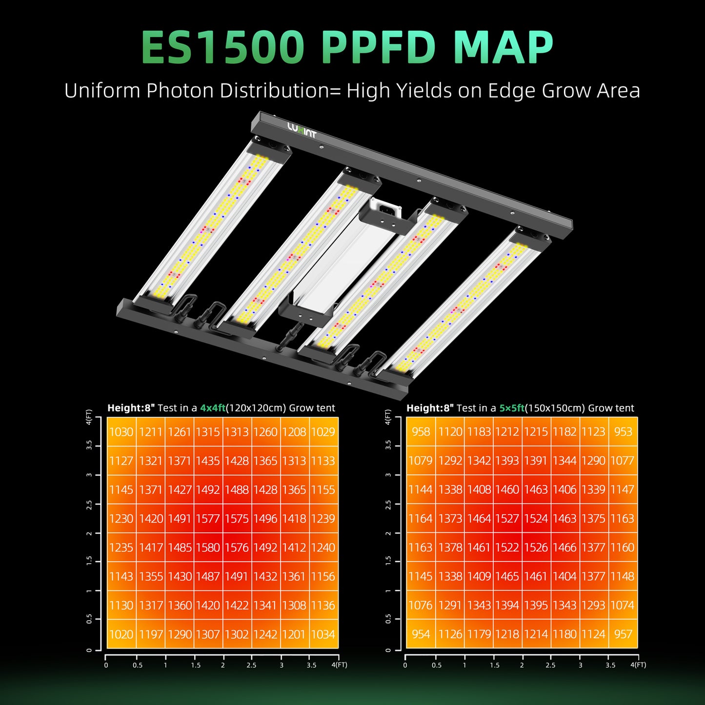 LUXINT 150W LED Grow Light – Full Spectrum, 2x2ft Coverage, Deep Canopy Penetration, GrowHub Compatible
