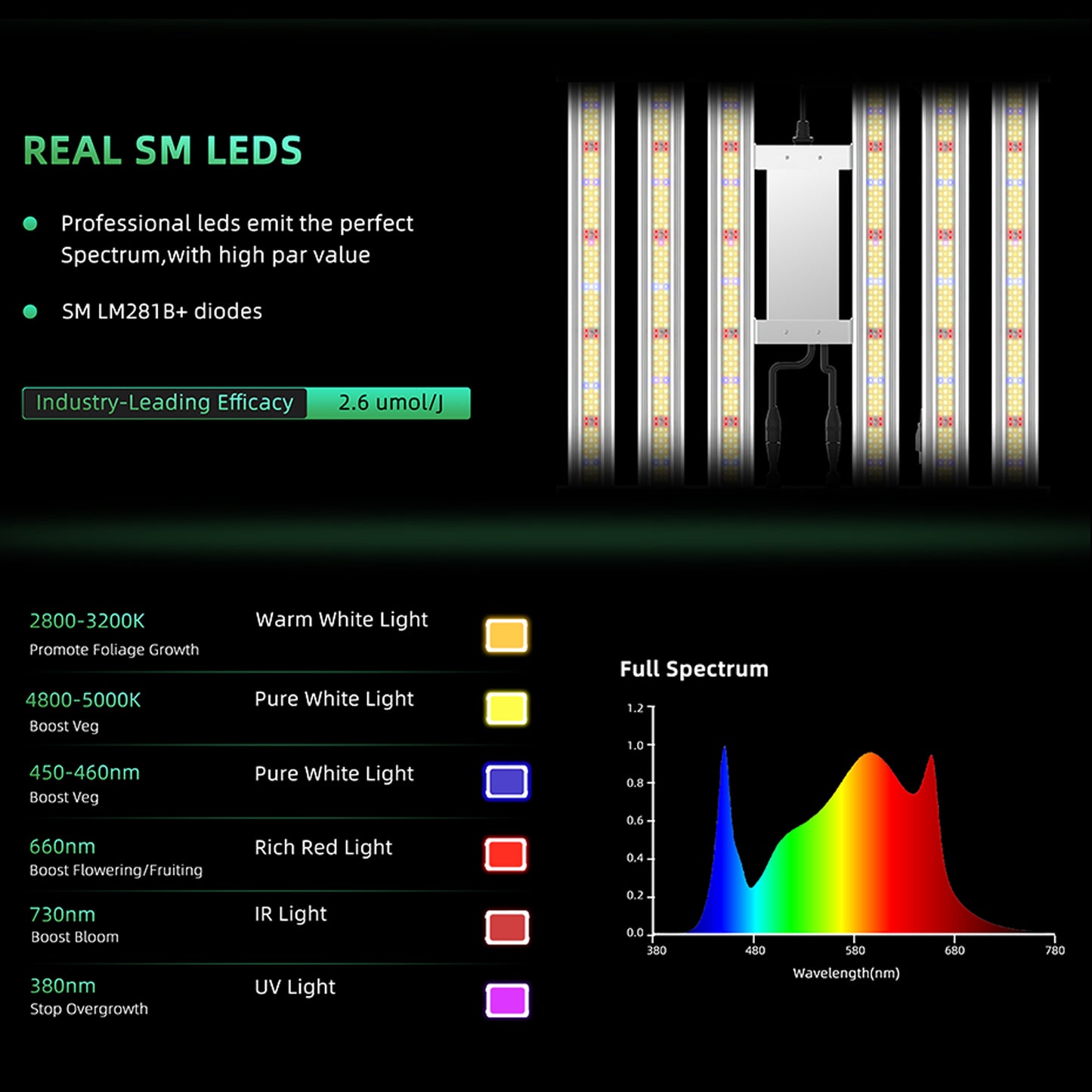 LUXINT 360W LED Grow Light – Full Spectrum, 4x4ft Coverage, Deep Canopy Penetration, GrowHub Compatible