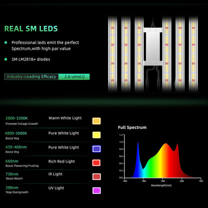 LUXINT 480W LED Grow Light – Full Spectrum, 4x4ft Coverage, Deep Canopy Penetration, GrowHub Compatible