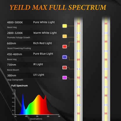 720W LED Grow Light, Full Spectrum Indoor Plant Light with Deep Canopy Penetration, 5x5ft Coverage, GrowHub Compatible