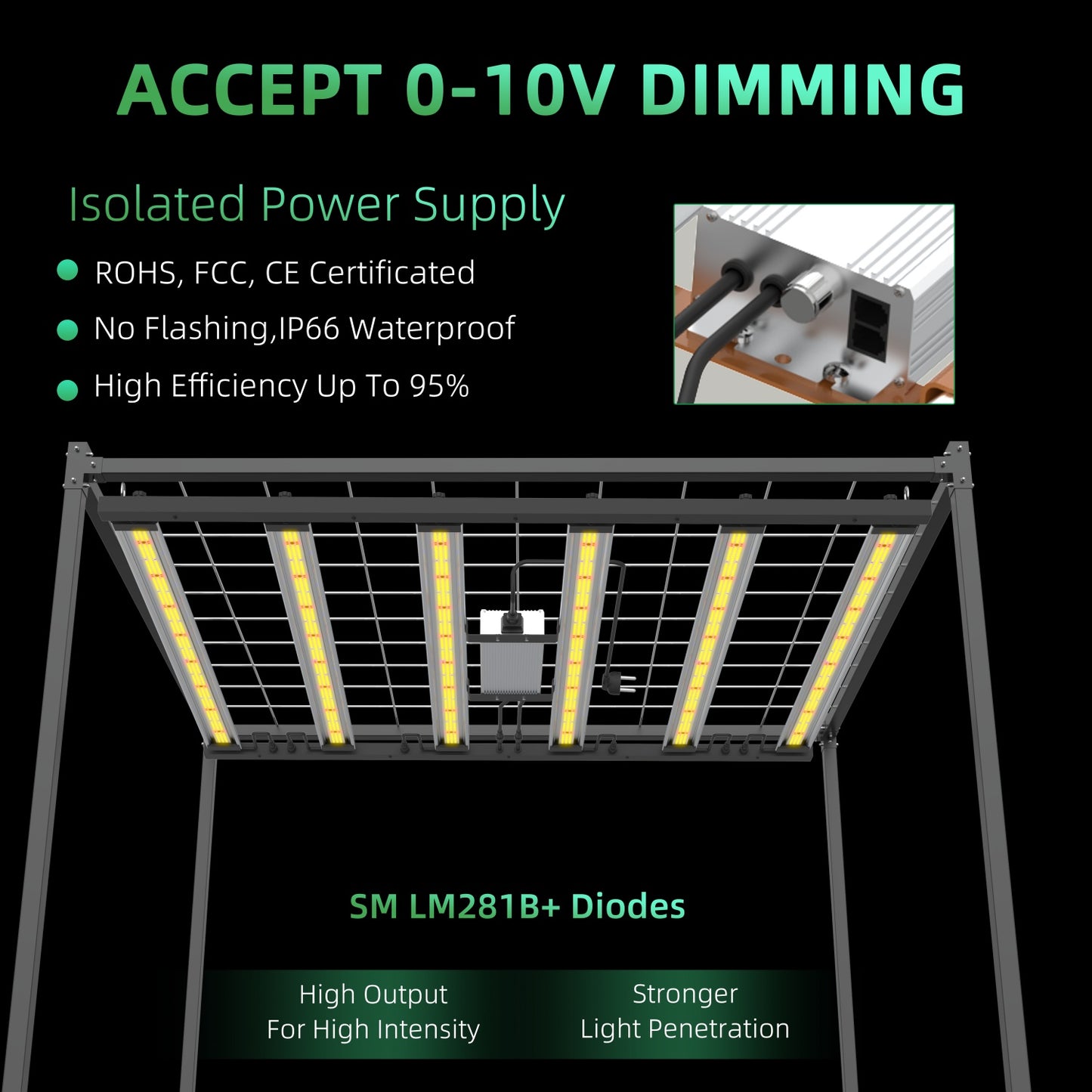 LUXINT 720W LED Grow Light Dismountable – Full Spectrum, 5x5ft Coverage, Deep Canopy Penetration, GrowHub Compatible