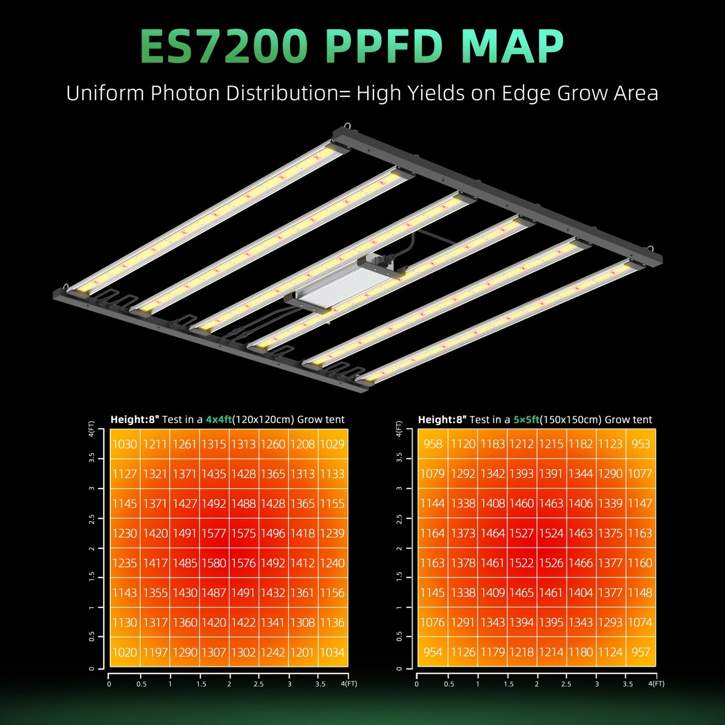 LUXINT 720W LED Grow Light Dismountable – Full Spectrum, 5x5ft Coverage, Deep Canopy Penetration, GrowHub Compatible