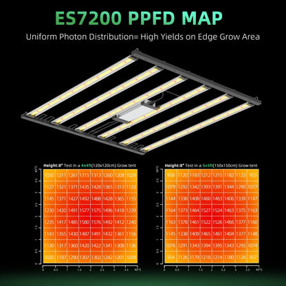 LUXINT 720W LED Grow Light Dismountable – Full Spectrum, 5x5ft Coverage, Deep Canopy Penetration, GrowHub Compatible