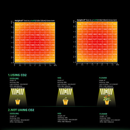 LUXINT 360W LED Grow Light – Full Spectrum, 4x4ft Coverage, Deep Canopy Penetration, GrowHub Compatible