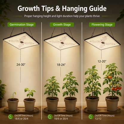 Full Spectrum Quantum Board LED Grow Light,100W Smart Dimmable & High PPFD for Indoor Plants Seedling Vegetables Bloom