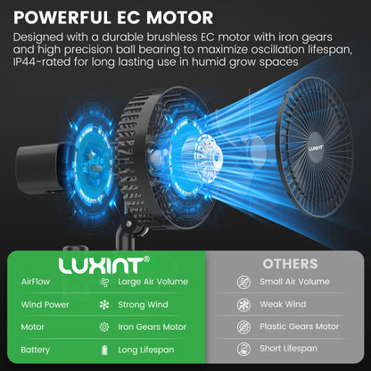 RF6 Oscillating Clip Fan For Grow Tent - EC Motor, Auto Oscillation Fan, Air Circulator