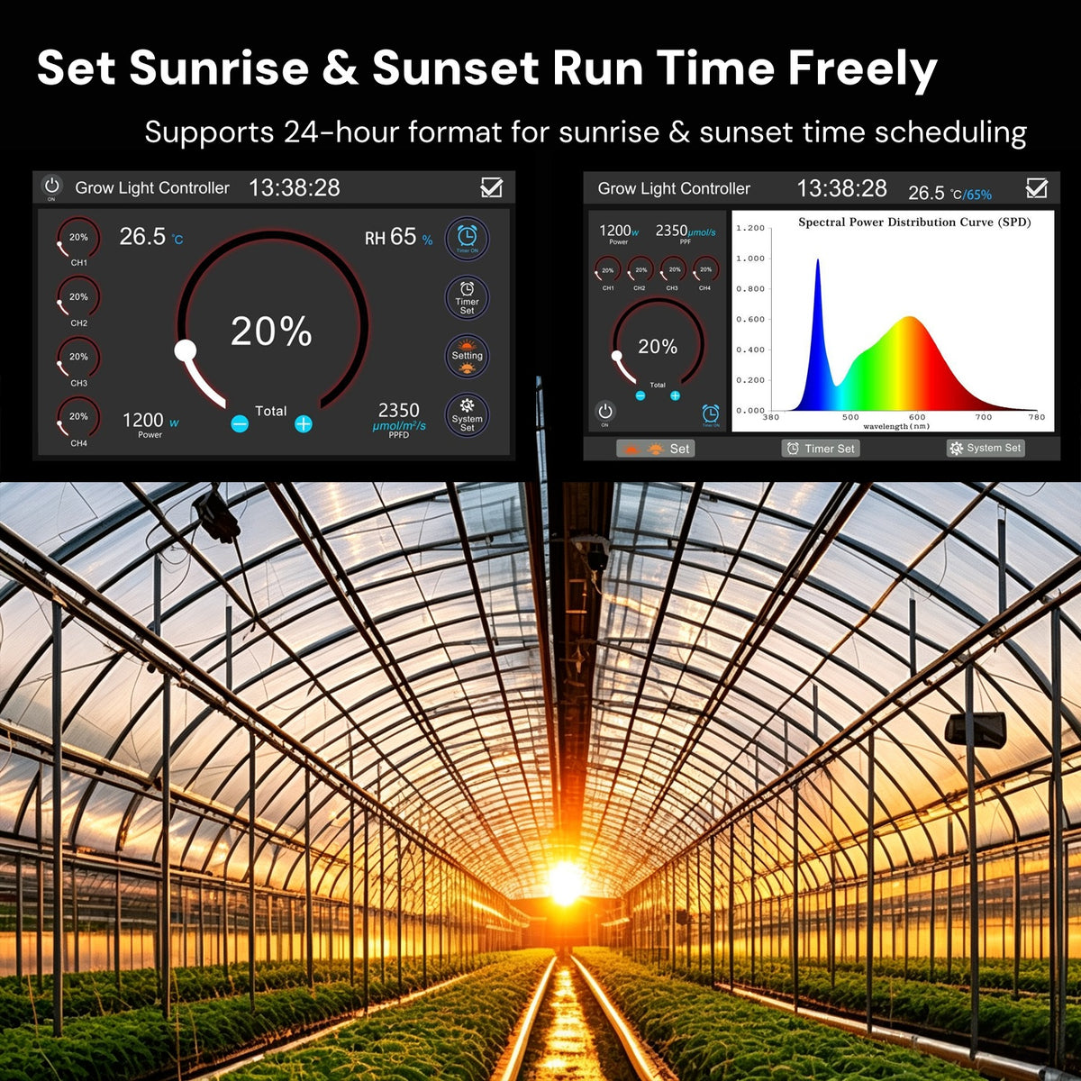 LUXINT Smart LED Grow Light Controller – 0-10V Dimming & Daisy-Chained, Sunrise/Sunset, Timing, 4-Channel Spectral Control