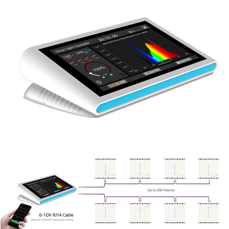 LUXINT Smart LED Grow Light Controller – 0-10V Dimming & Daisy-Chained, Sunrise/Sunset, Timing, 4-Channel Spectral Control